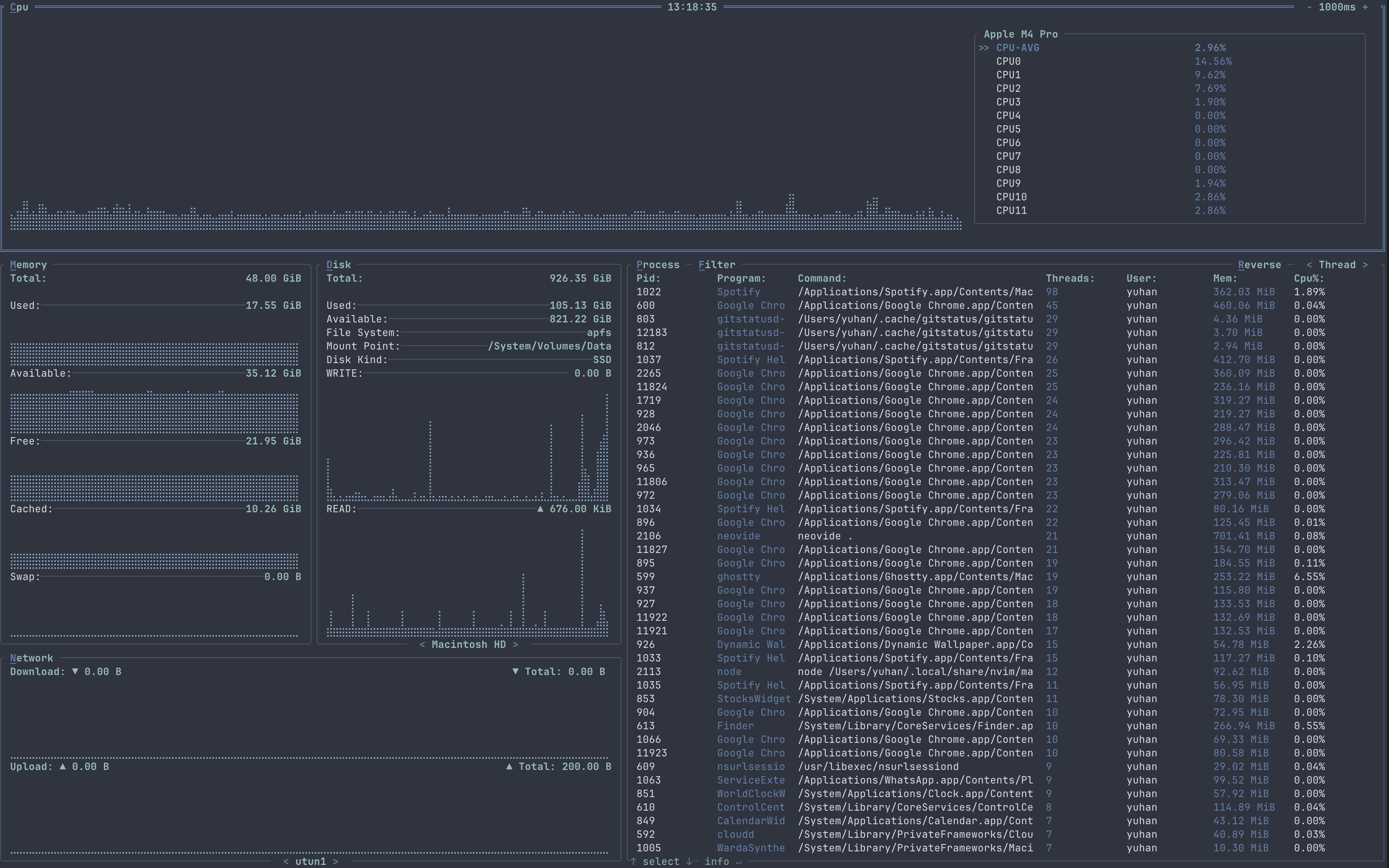 CPU container